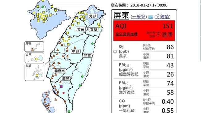 擴散條件差！桃園以南空氣品質拉警報