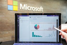 微軟提供　office 365 AI實踐年 Microsoft 365
