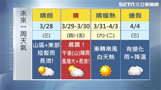 把握一周好天氣　清明連假要大變天了