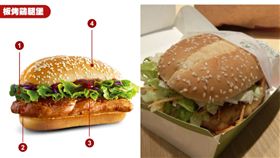 麥當勞板烤雞腿堡
合成圖／麥當勞官網、PTT

