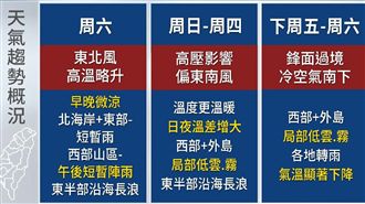 清明先暖後冷雨紛紛　變天轉折在這天