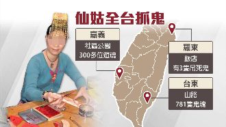不滿信徒連環爆　稱仙姑走到哪都鬧鬼