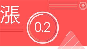 愚人節,油價,中油,浮動油價,汽油,柴油,無鉛汽油