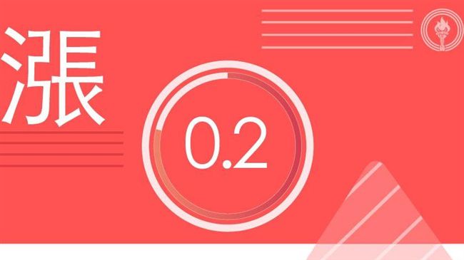 不是愚人！汽油2日起調漲0.2元