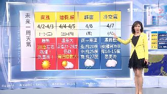 暖熱至清明！一張圖看懂清明後有多冷