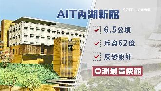 AIT斥巨資反恐　回望台美關係演進
