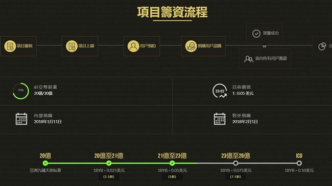 虛擬貨幣風靡全球富豪　必亞幣受矚目