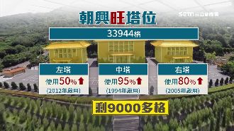 八卦山好風水！塔位「跨區」需5倍價