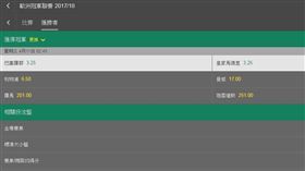 ▲歐冠賠率。（圖／截自網站）
