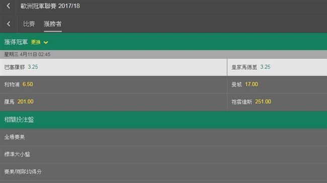 歐冠8強賽首輪結束　冠軍賠率調整