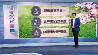 全台紫外線過量　明日中午外出須防曬
