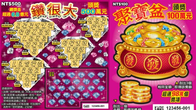 總獎金逾9.3億！台彩推2新刮刮樂