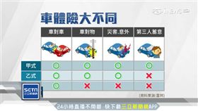 有車族快注意!乙式車險保費大降20%