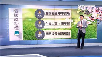 好天氣剩2天！周日變天濕冷探16℃