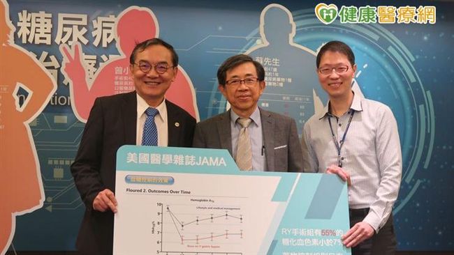 研究顯示：減重手術有效緩解糖尿病