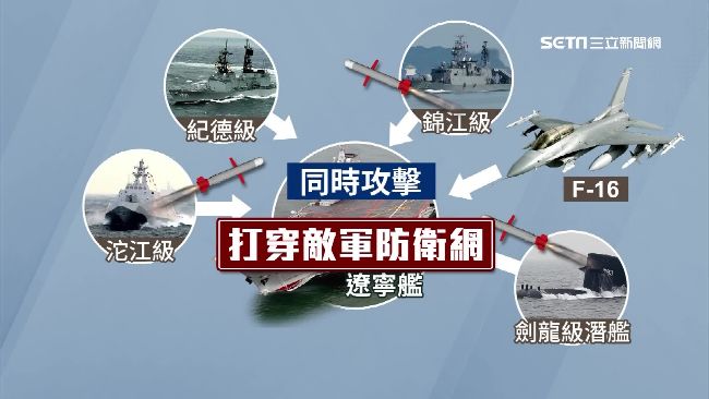 祭出飽和攻擊　海空齊炸鎖定遼寧號