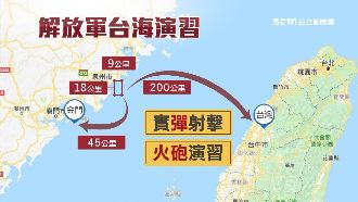 挑釁味濃厚！中方軍演實彈進逼玩心戰