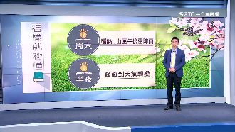 明深夜鋒面報到　北台灣降溫濕又冷