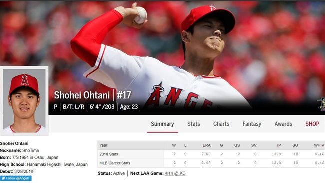 天使更動打序　大谷翔平微調第7棒