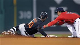 林子偉先發出賽。（圖／美聯社／達志影像）