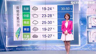 炎夏→冷冬！氣溫驟降　北部砍10度