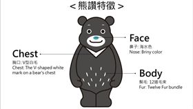 台北市,吉祥物,熊讚,新造型,腹部,白毛,崩潰,PTT,批踢踢　圖／翻攝自PTT