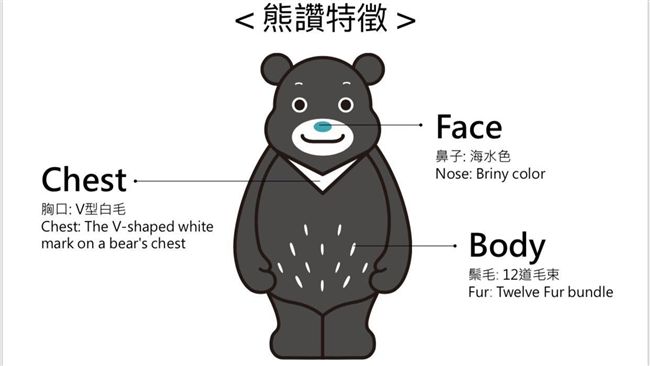 熊讚新造型曝光　腹部大改造網難接受