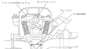 SOHC引擎,DOHC引擎,Yamaha,7人座,MAZDA　圖／車訊網