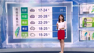 北台一夜降十度　明氣溫更低僅16度