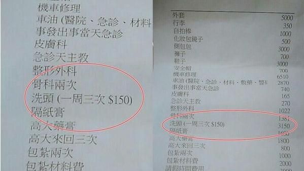 自稱被害摔索賠15萬　這清單網傻眼