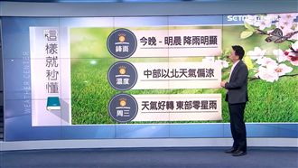 今晚→明午各地有雨　北部低溫16℃