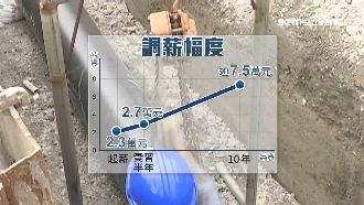 中油員工福利超狂　待十年薪7.5萬