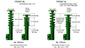 輪胎鋁圈,空力套件,Fit,Honda,避震器,彈簧　圖／車訊網
