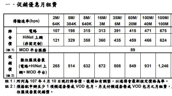 第四台免費戰開打！中華電信套餐出爐