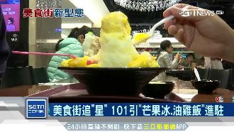 百貨美食街進化！名店齊聚搶商機