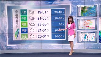 中南部明高溫33度！東半部局部降雨