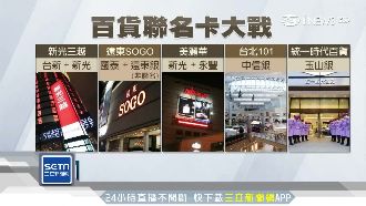 公股銀搶發百貨聯名卡　回饋拚衝6%