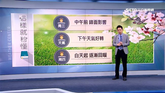 明下午降雨緩和　氣溫一路回升到周末