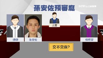 案情露曙光？孫安佐「預審庭」拚交保