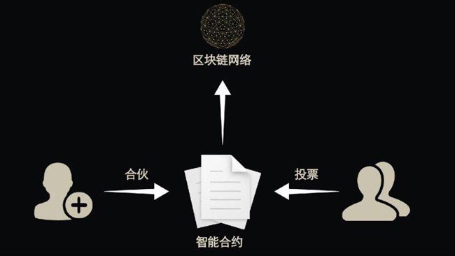 保障虛擬貨幣交易　推分布人決議制度