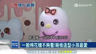 十大低成本小吃排行　榜首竟是棉花糖