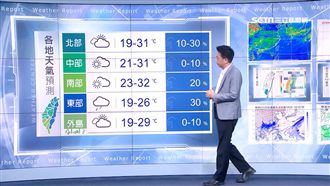 明晴朗高溫　週末留意午後對流陣雨