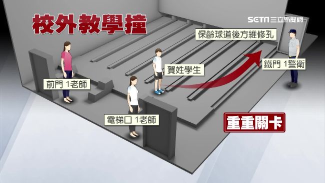 師守出口仍出事！特教生鑽維修道開溜