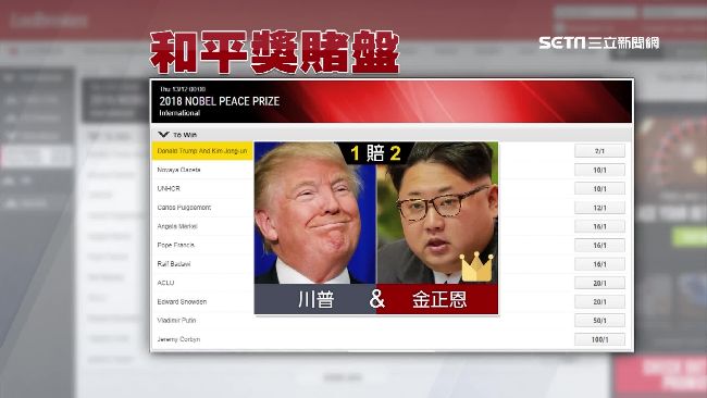 北韓去核化！金正恩和平獎賭盤勝教宗