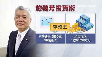 立院存款王！施義芳愛玩股票現金破億