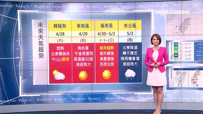 下周會更熱！明西半部高溫超過30度