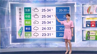 明暖熱35度！周二梅雨鋒面全台大雨