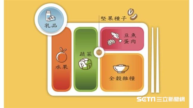 擔心熱量超標？跟著這張圖吃就對了～