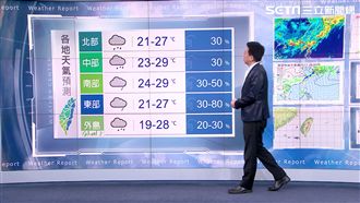 明北部降雨緩和稍涼　南部有局部雷雨
