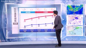 明鋒面遠離雨勢趨緩　各地清晨偏涼